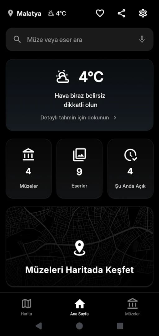 Malatya Museum Guide